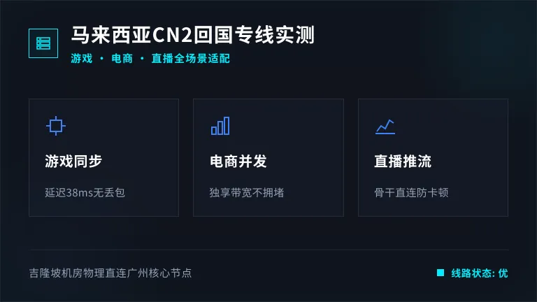 马来西亚服务器回国cn2实测：游戏电商直播全适配