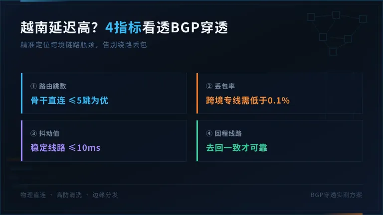 越南服务器延迟高怎么办?4个指标看透BGP穿透