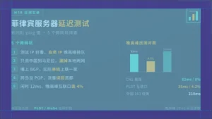 菲律宾服务器延迟测试 别只盯ping值 5个跨网坑得查