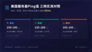 美国服务器ping值多少正常 电信联通移动三网能差80毫秒