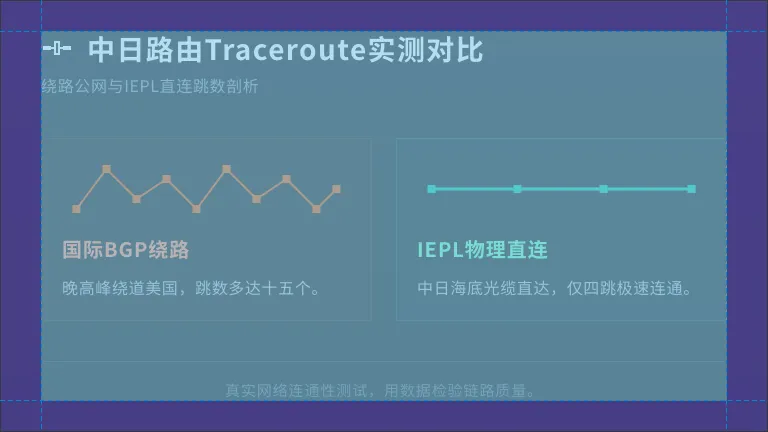 中日路由Traceroute跳数对比
