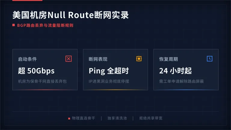 美国机房Null Route黑洞路由