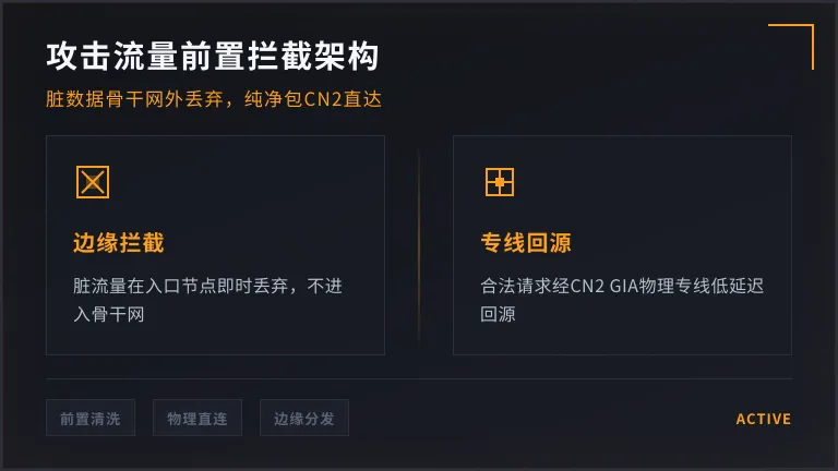 攻击流量如何在进韩国骨干网前被拦截，正常流量走CN2 GIA专线回源的物理走向