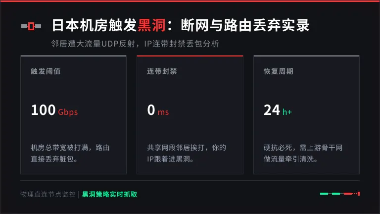日本机房拔网线进黑洞 