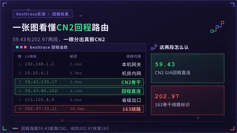 香港服务器besttrace回程路由 