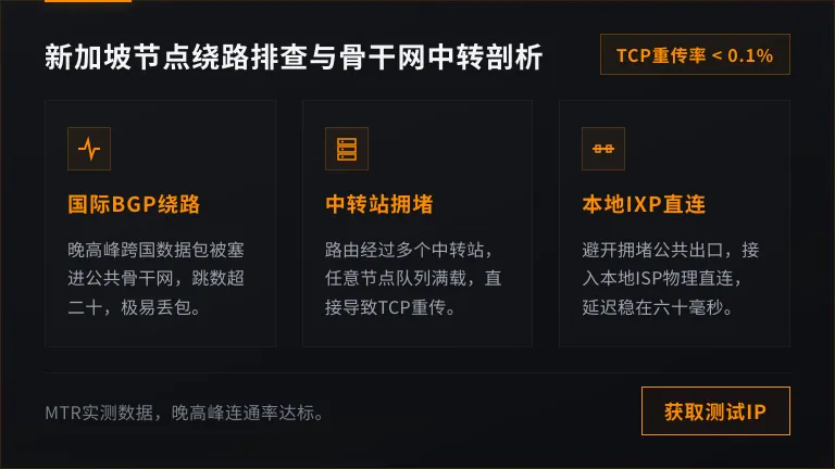 新加坡服务器绕路的公共骨干网中转站 
