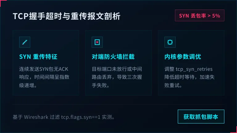 Wireshark抓取TCP握手超时与重传的报文