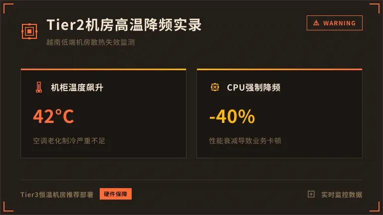 越南Tier2机房高温导致CPU降频的真实环境