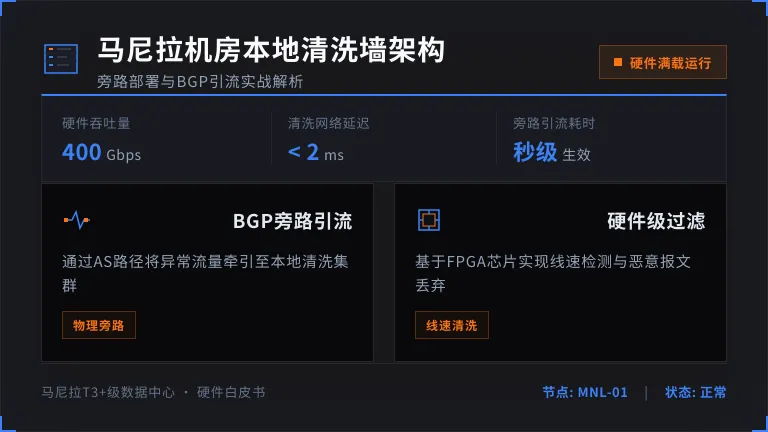马尼拉机房本地清洗墙硬件 