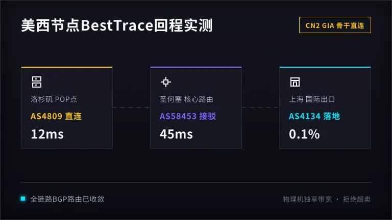美国服务器besttrace回程路由