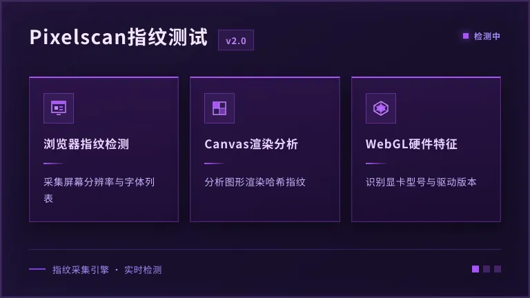 Pixelscan指纹测试