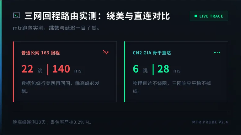 国内三网 mtr 回程路由对比