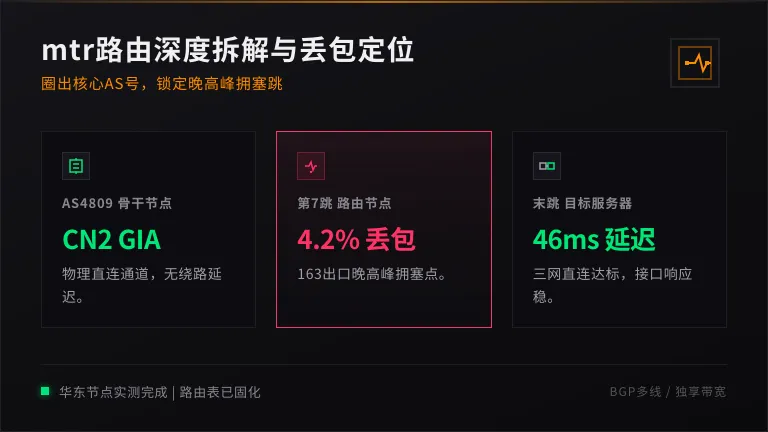 韩国服务器mtr路由