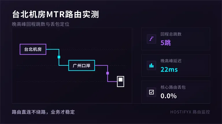 台湾服务器mtr路由追踪