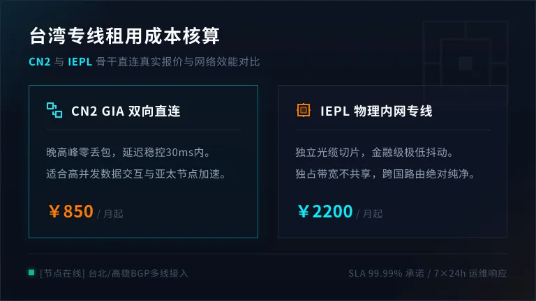 台湾专线服务器租用价格表：CN2与IEPL真实成本核算