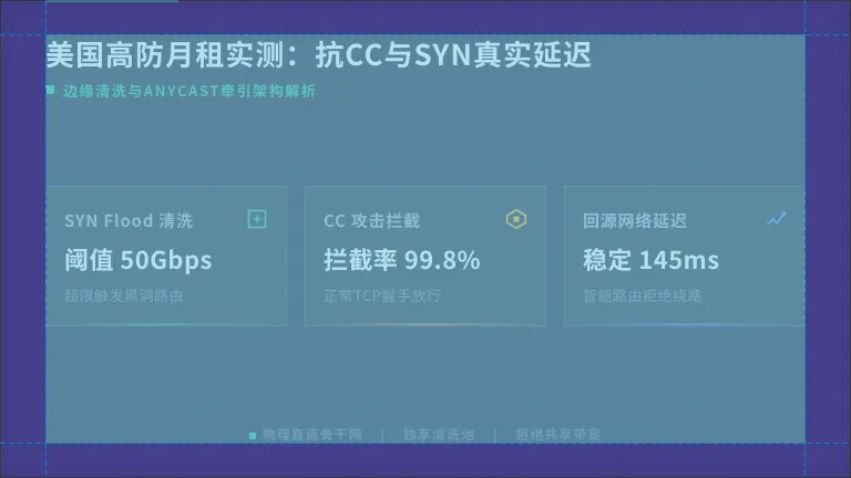 美国高防服务器月租揭秘：抗CC与SYN攻击真实延迟
