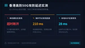 香港高防服务器哪家好？50G攻防下的延迟对比