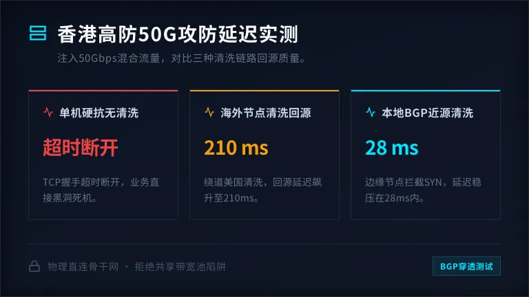 香港高防服务器哪家好？50G攻防下的延迟对比