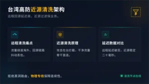 台湾高防服务器近源清洗:为什么远程清洗总拉胯?