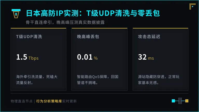 日本高防ip实测T级UDP反射清洗能力与丢包率