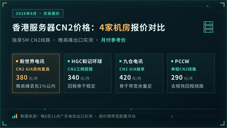 香港服务器cn2价格多少？4家机房报价对比