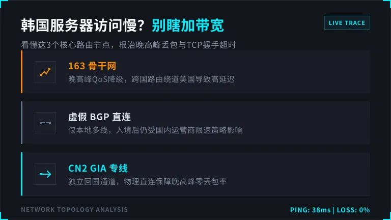 韩国服务器访问慢？别瞎加带宽，看懂这3个路由节点