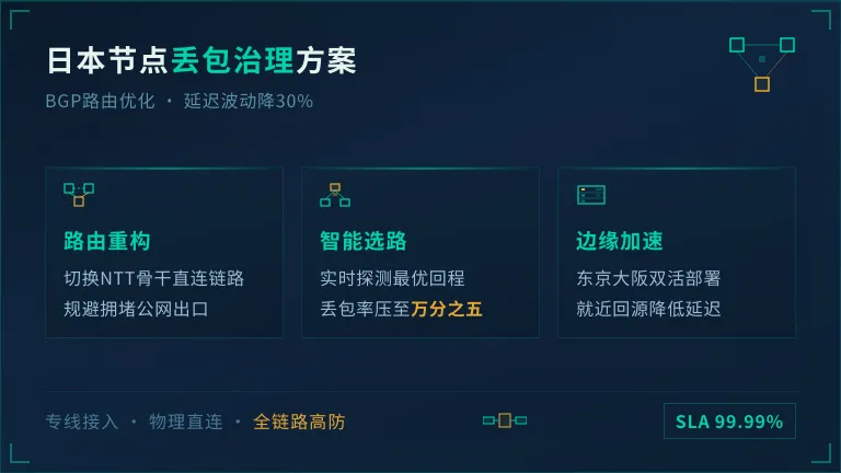 日本服务器丢包怎么解决？改BGP路由降30%延迟波动