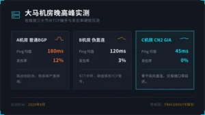 马来西亚服务器报价对比：3家吉隆坡机房晚高峰实测