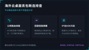 跨境云电脑节点配置排查：为什么你的海外云桌面总是丢包断连？