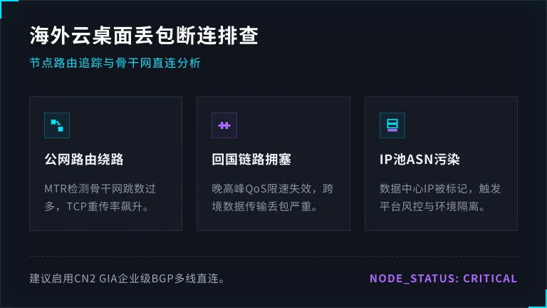跨境云电脑节点配置排查：为什么你的海外云桌面总是丢包断连？