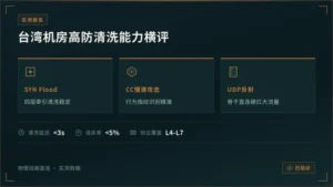 台湾高防服务器防御能力排行：5家机房清洗效果横评