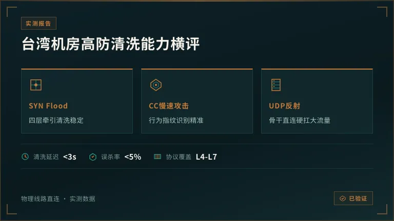 台湾高防服务器防御能力排行：5家机房清洗效果横评