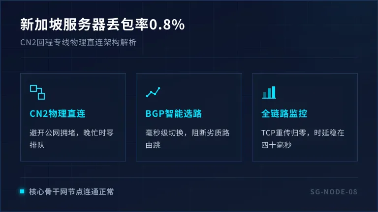 新加坡服务器丢包率0.8%：回程线路是怎么做到的