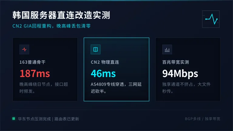 韩国服务器访问慢?换直连后延迟从187ms掉到46ms