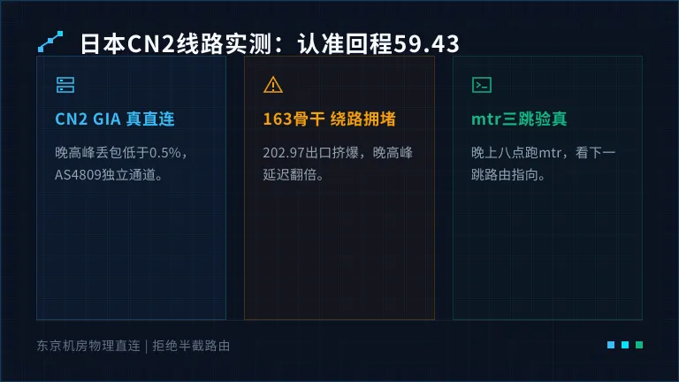 日本服务器cn2线路测试：回程59.43才叫真直连
