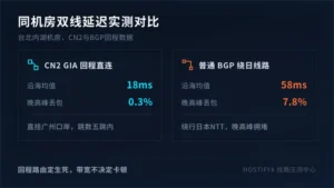 台湾服务器延迟测试：同机房2条线路差40毫秒