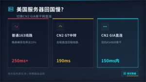 美国服务器回国速度太慢？换CN2 GIA省200ms