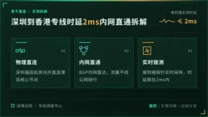 深圳到香港专线服务器时延2ms内网直通拆解