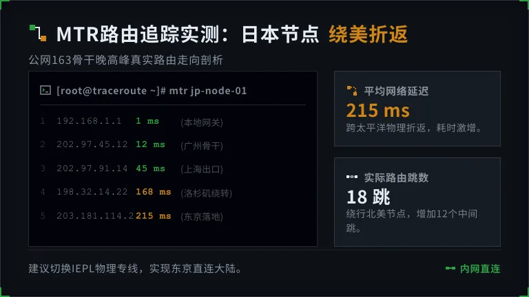 日本服务器mtr绕路
