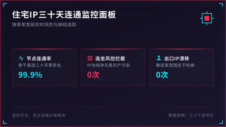 个人住宅IP 30天掉线与连坐监控后台截图