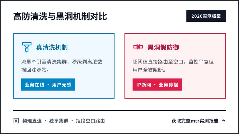 香港高防服务器清洗vs黑洞流程对比