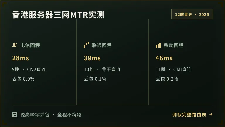 香港服务器三网mtr测试
