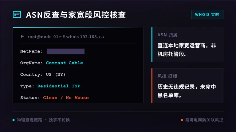 ASN反查