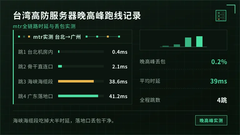 台湾高防服务器mtr晚高峰跑线
