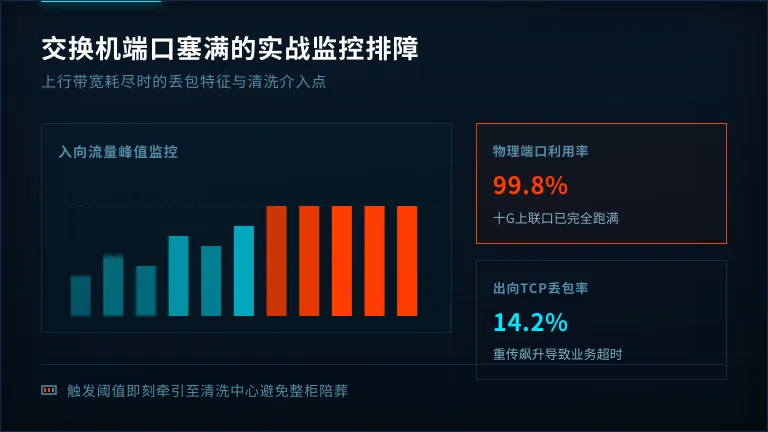 交换机端口塞满的流量监控 