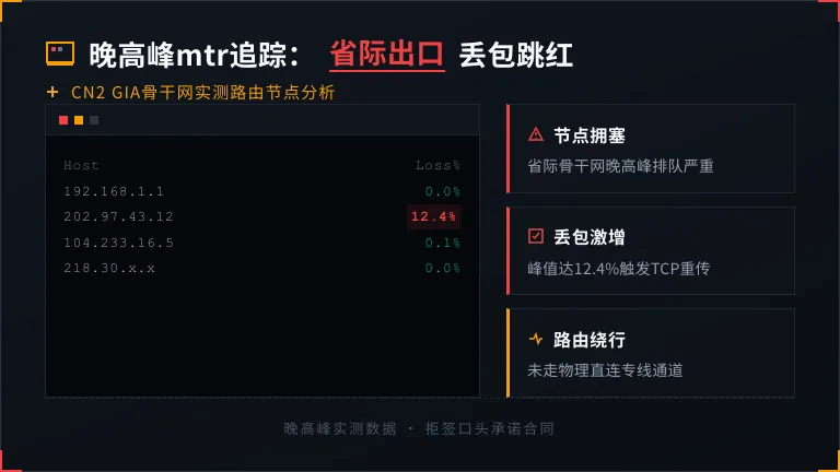 香港服务器mtr路由追踪 