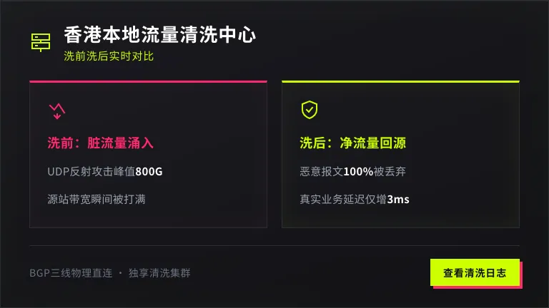 香港本地流量清洗中心，洗前洗后对比