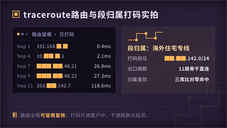 跨境云电脑防封号原理讲透:1台云桌面隔开5个账号关联 2 traceroute与段归属查询