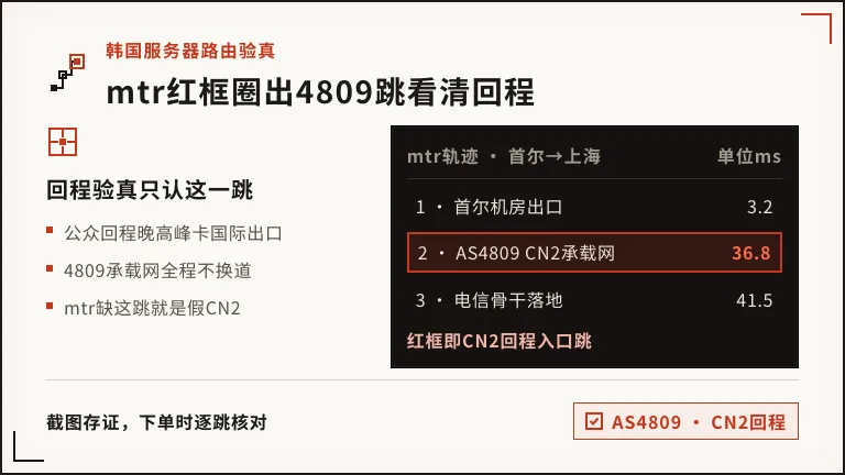 韩国服务器cn2线路晚高峰丢包0.5%靠3处硬设置 2 韩国服务器mtr路由轨迹