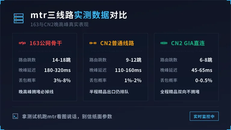 台湾服务器mtr三线路对比